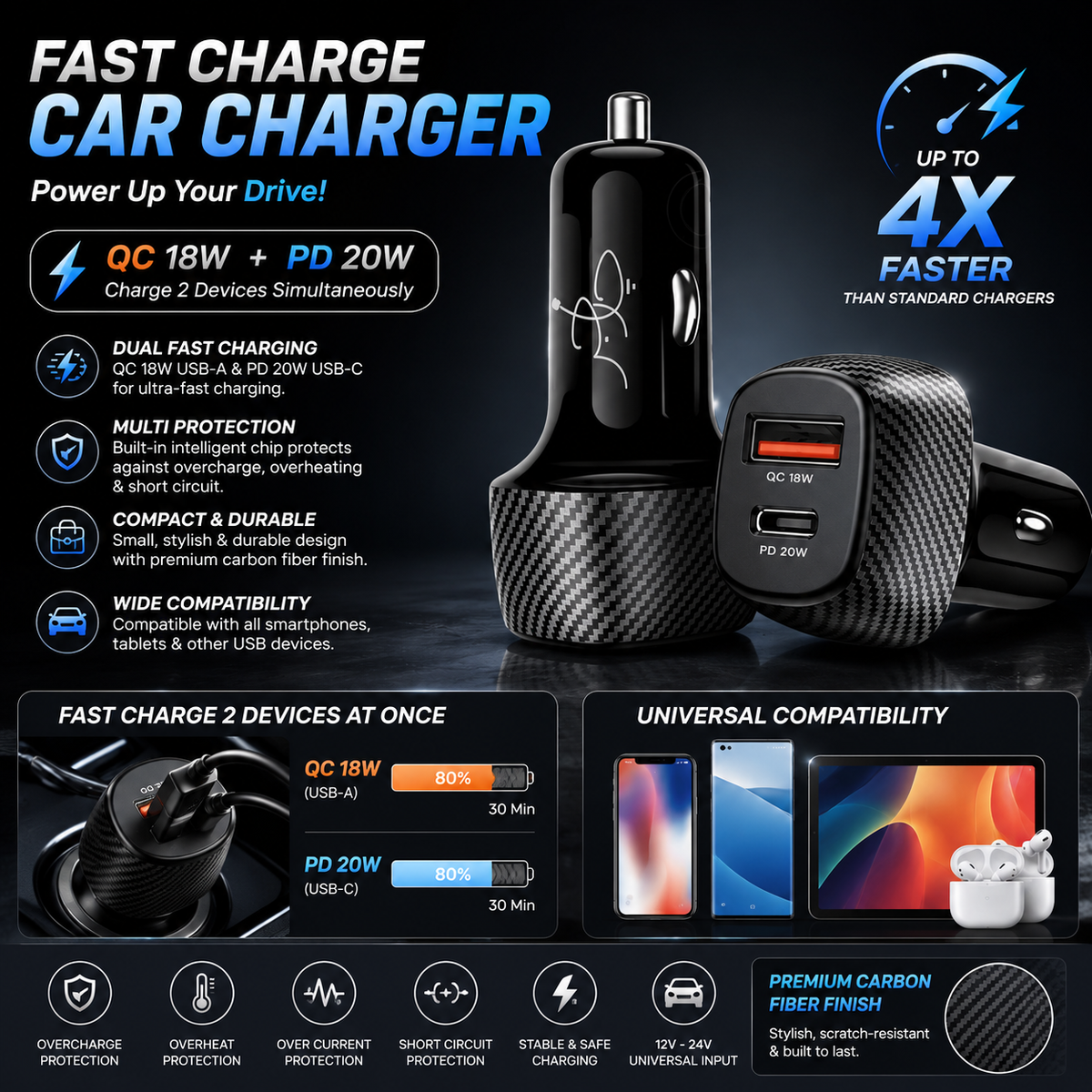 Voyager  38W PD Car Charger